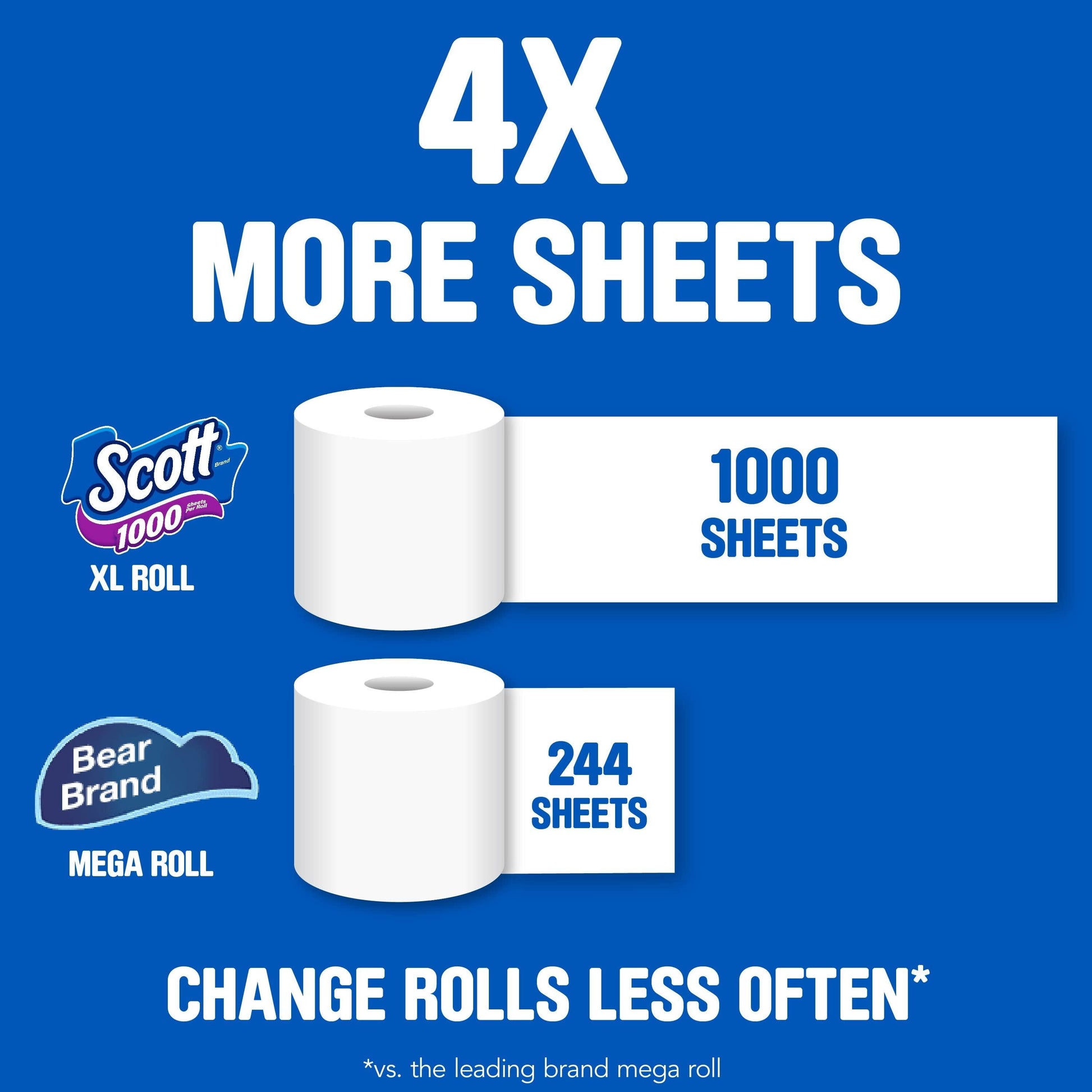 (6 Pack)  1000 Toilet Paper, 12 Rolls, 1,000 Sheets per Roll